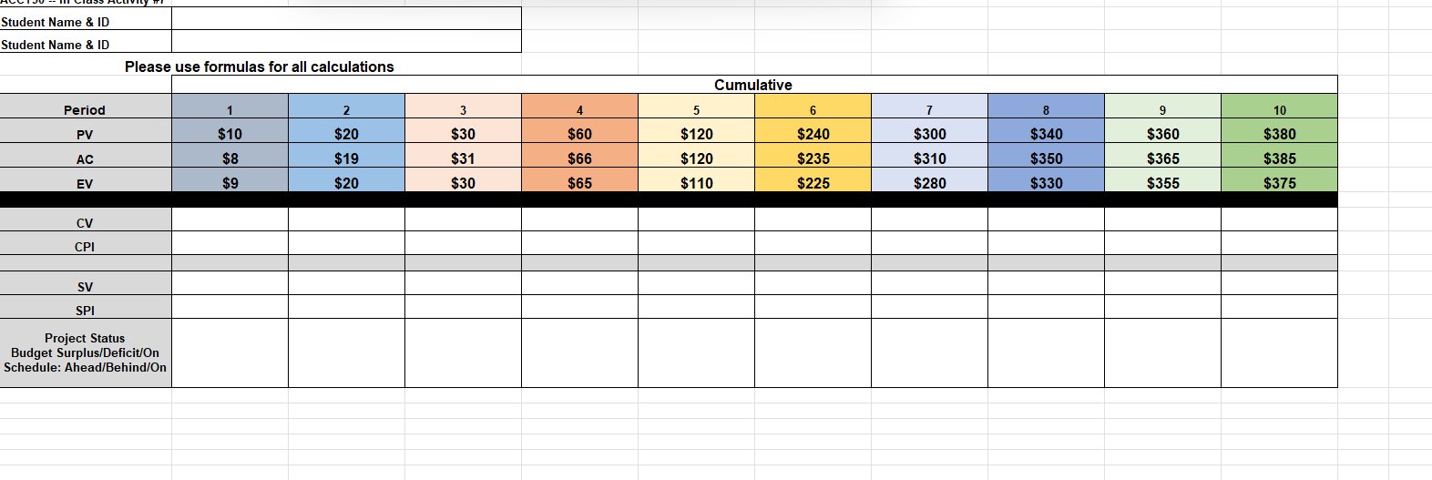 3 4 Period Baseline EV PV AC EV Data Budget PV AC