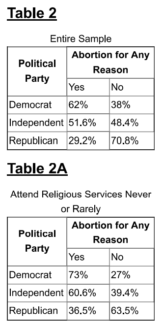 show regarding the effect of a control variable.Draw an arrow diagram to
