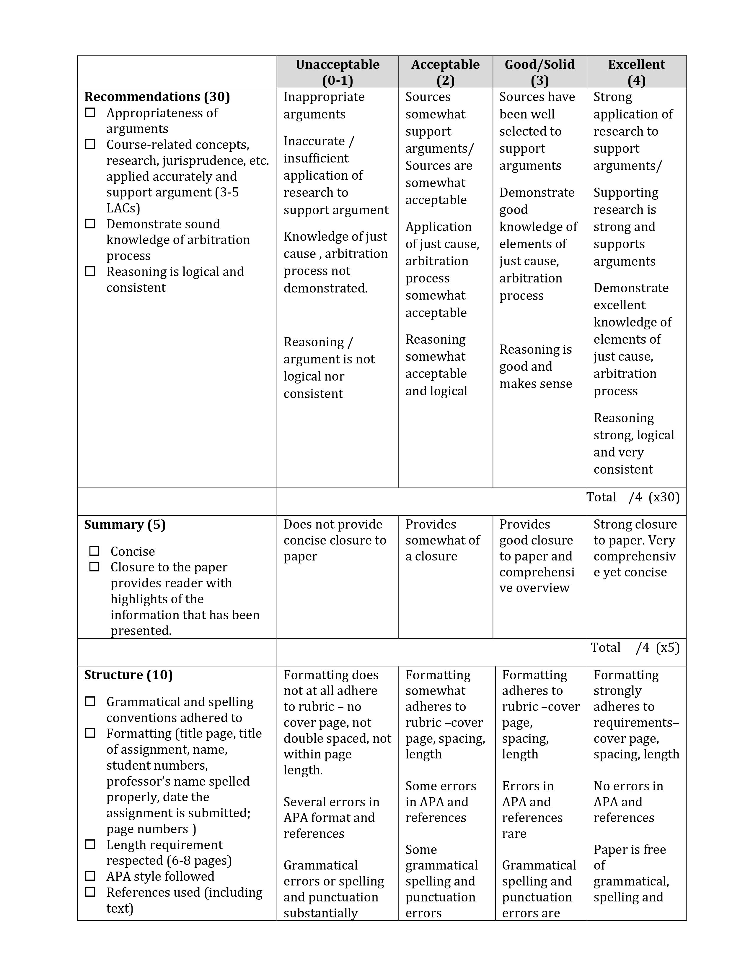 A key part of this assignment will be to apply the arbitral