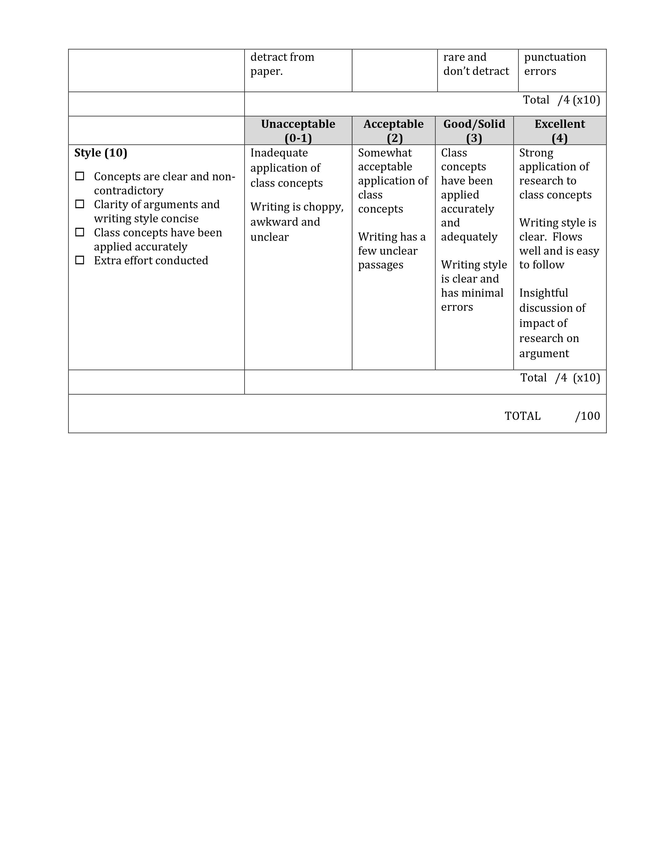 principles of \"just cause\" for discipline and discharge. This assignment is based
