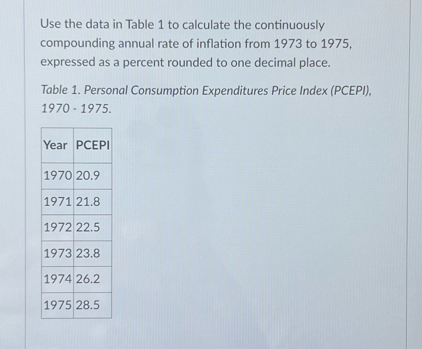 annual rate of inflation from 1973 to 1975, expressed as a percent