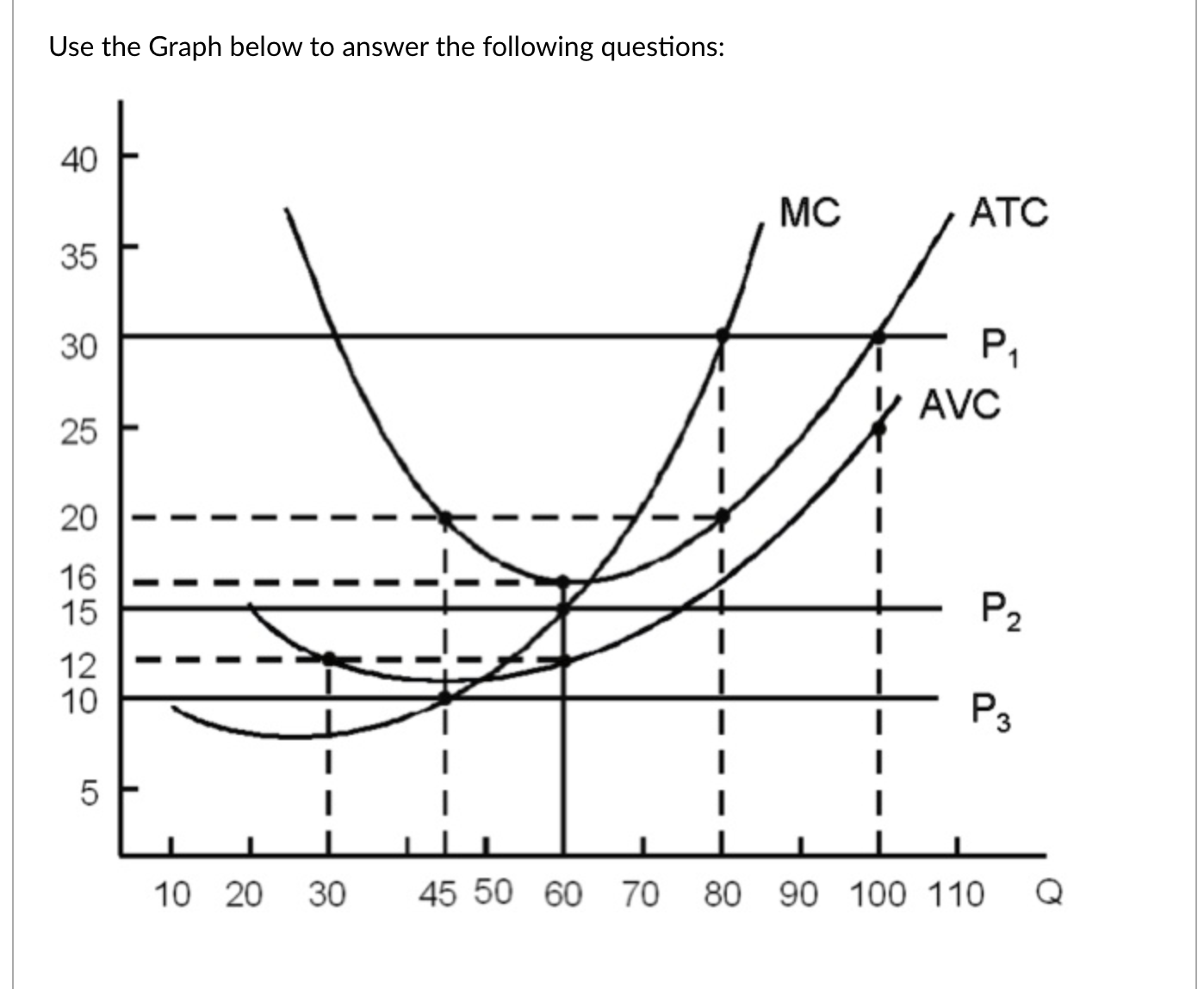  Use the Graph below to answer the following questions: 40 MC