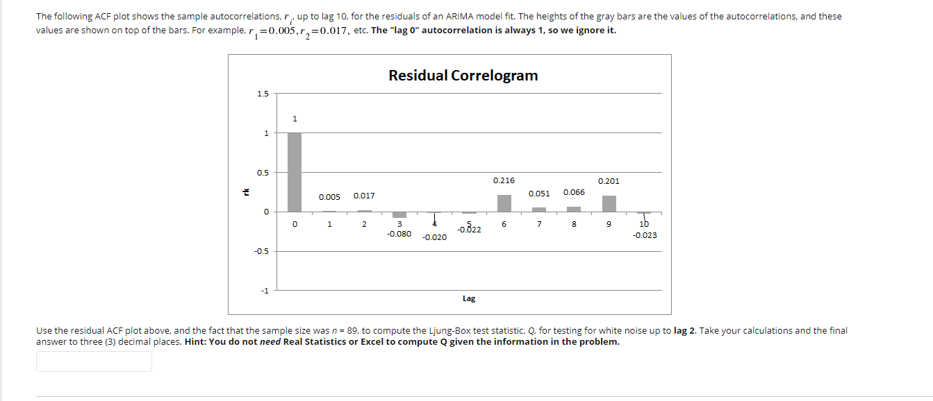 The following ACF plot shows the sample autocorrelations, ,, up to