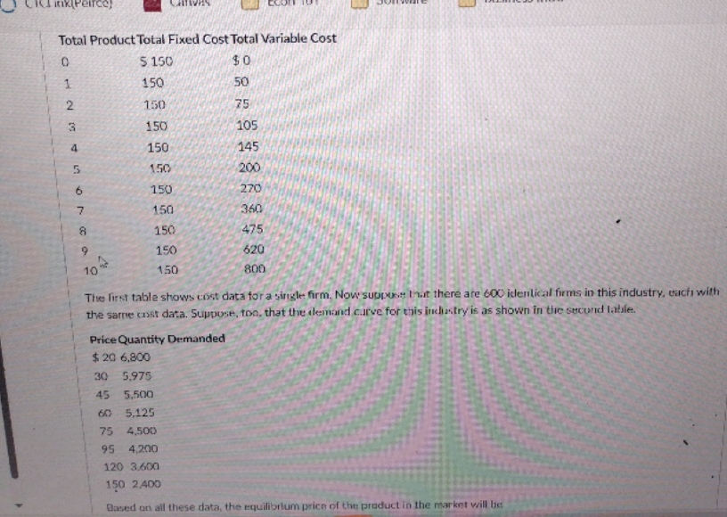  Total Product Total Fixed Cost Total Variable Cost 5 150 $0