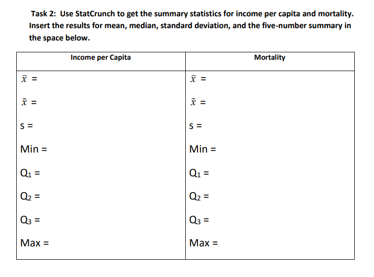 S= S= Min = Min = Q1 = Q1= Q2 = Q