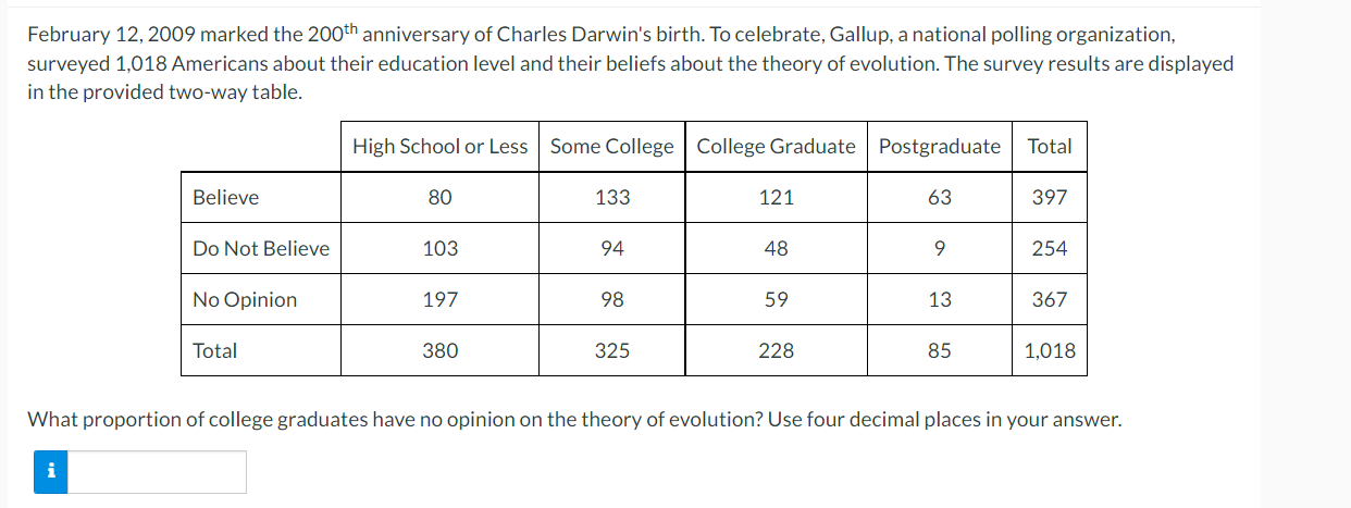 the 200th anniversary of Charles Darwin's birth. To celebrate, Gallup. a national