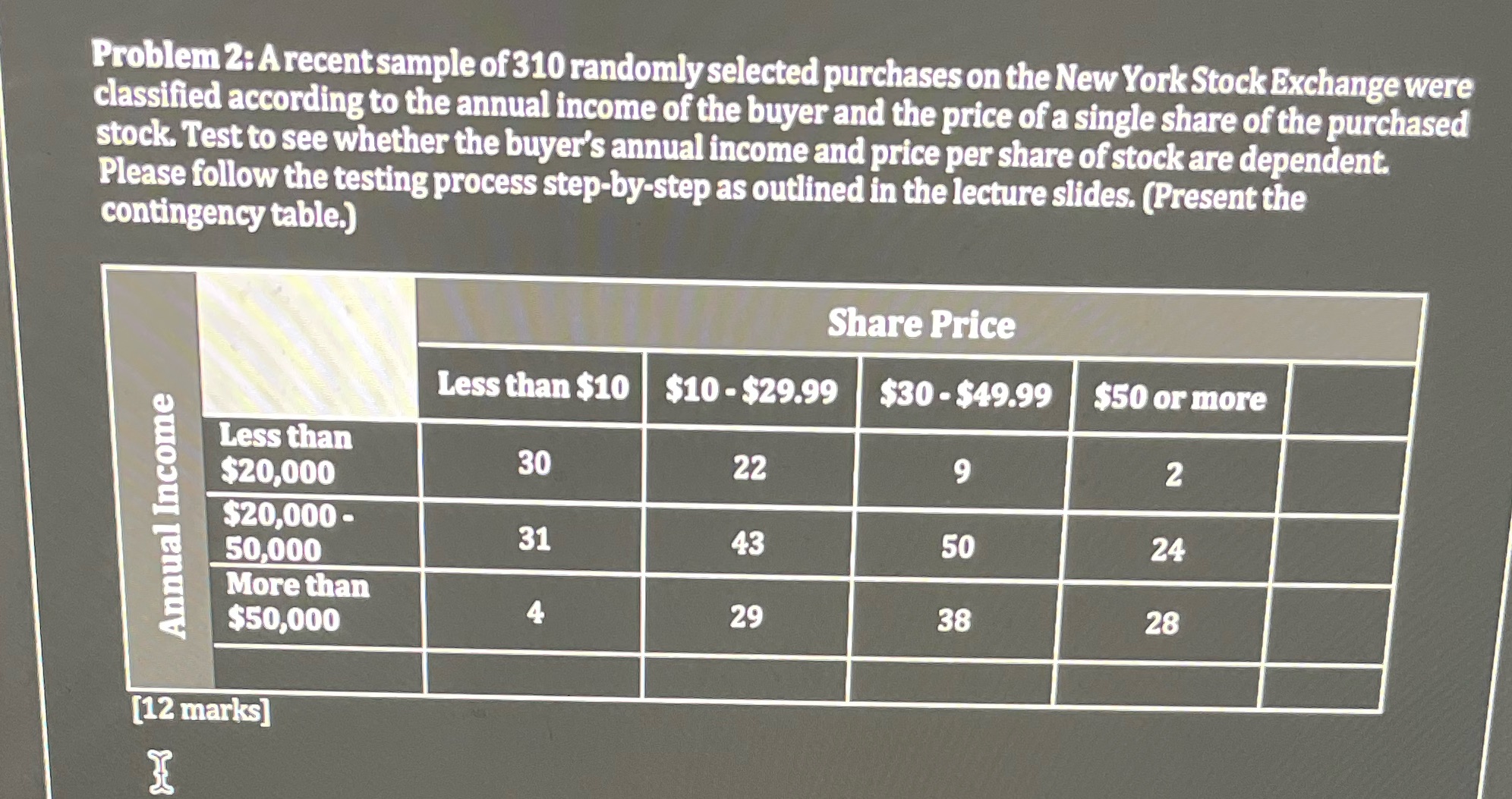 the New York Stock Exchange were classified according to the annual income