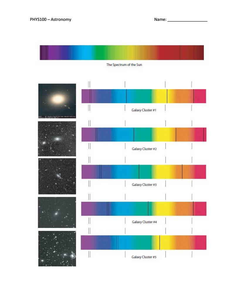 how Hubble's Law uses the Doppler shift to determine the distance scale
