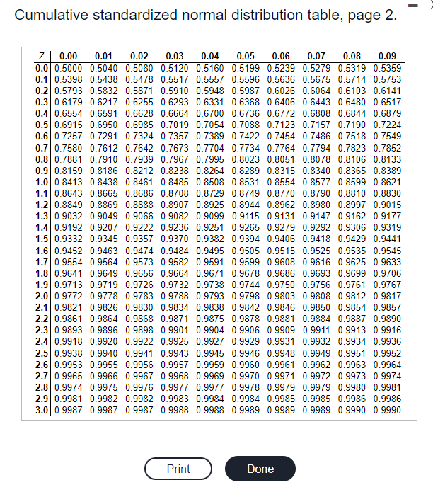 $29] = 0.2033 [Round to tour decimal places as needed.) b. What