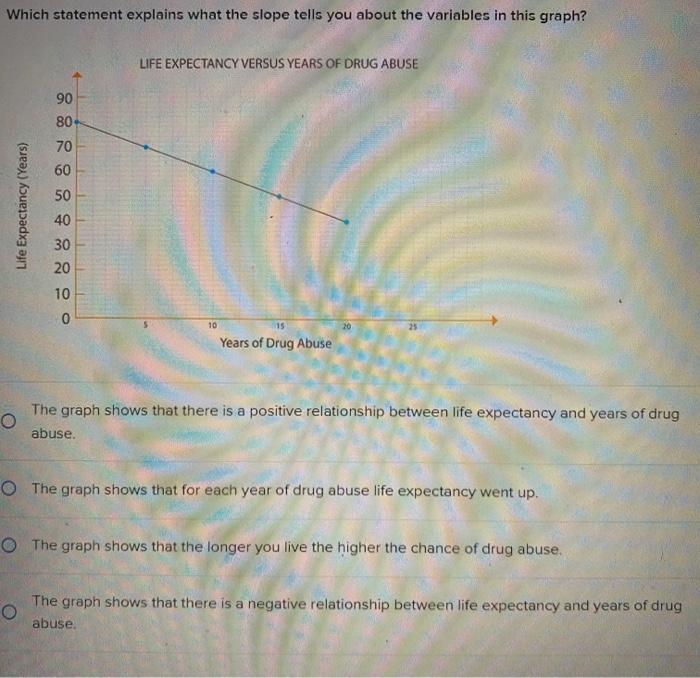  All part answer please explain Which statement explains what the slope