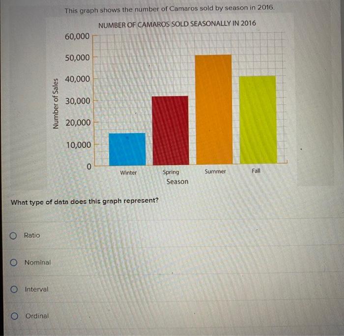 for each year of drug abuse life expectancy went up. O The
