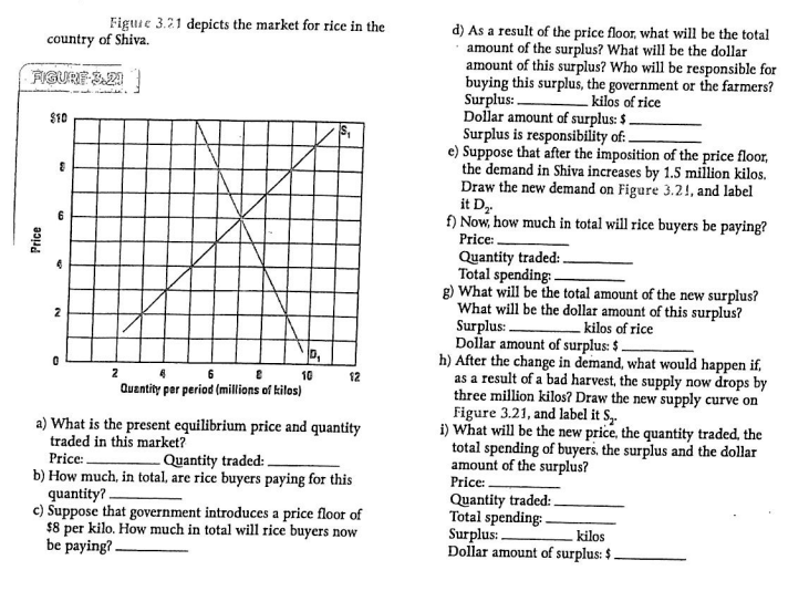 autntitr per period (millions kilos) a) What is the present equilibrium price