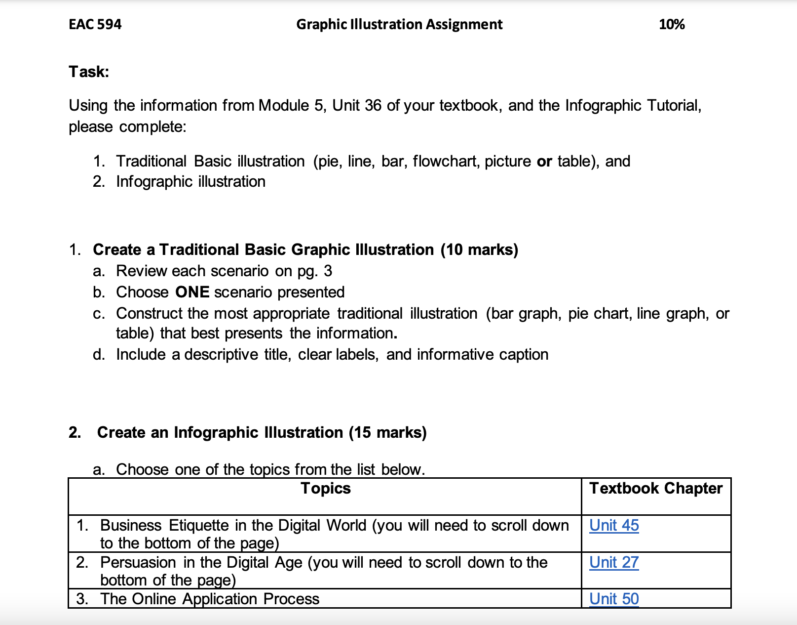 EAC 594 Graphic Illustration Assignment 10% Task: Using the information from