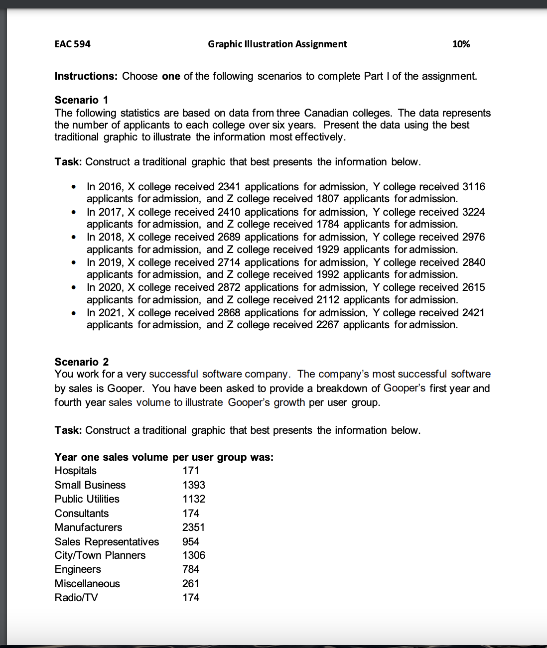 line graph, or table) that best presents the information. d. Include a