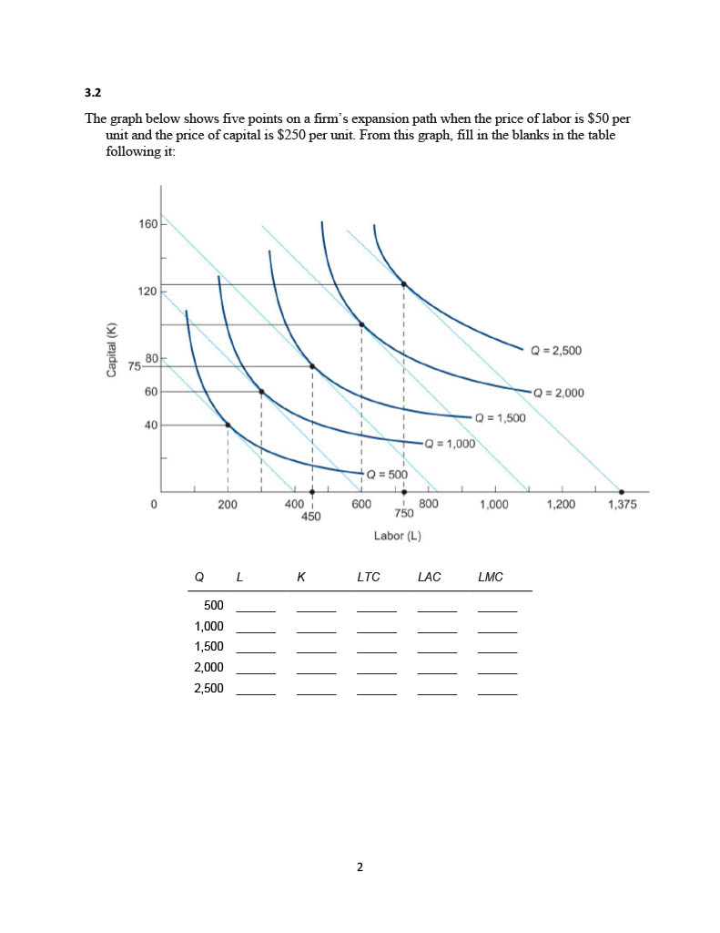firm produces in the short run with a single variable input, labor.