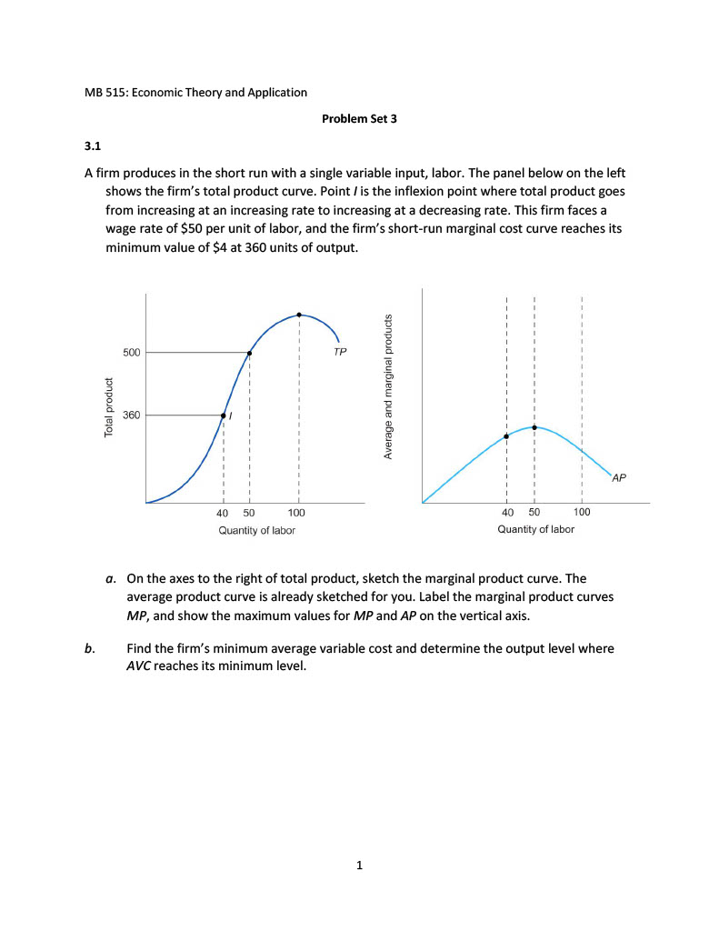 Point I is the inflexion point where total product goes from increasing