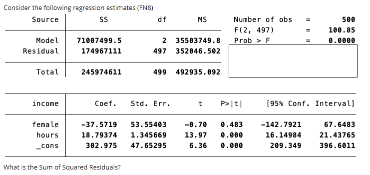 Consider the following regression estimates (FN8) Source SS df MS Number