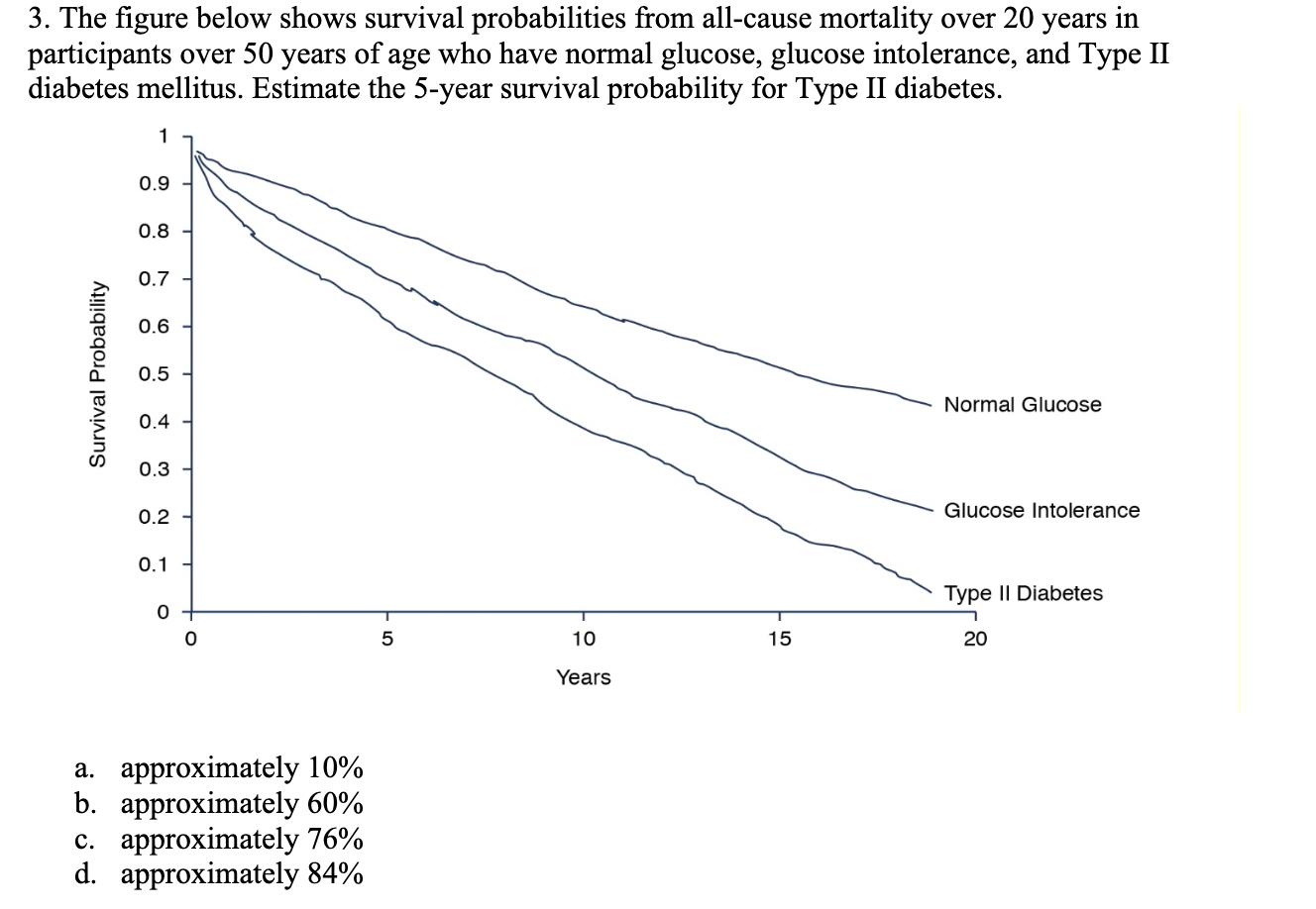 The risk factors include age, sex, prior hospitalization for mental illness, and