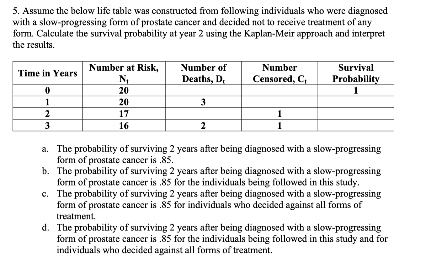 an indicator of bipolar disorder. The parameter estimates and significance levels for