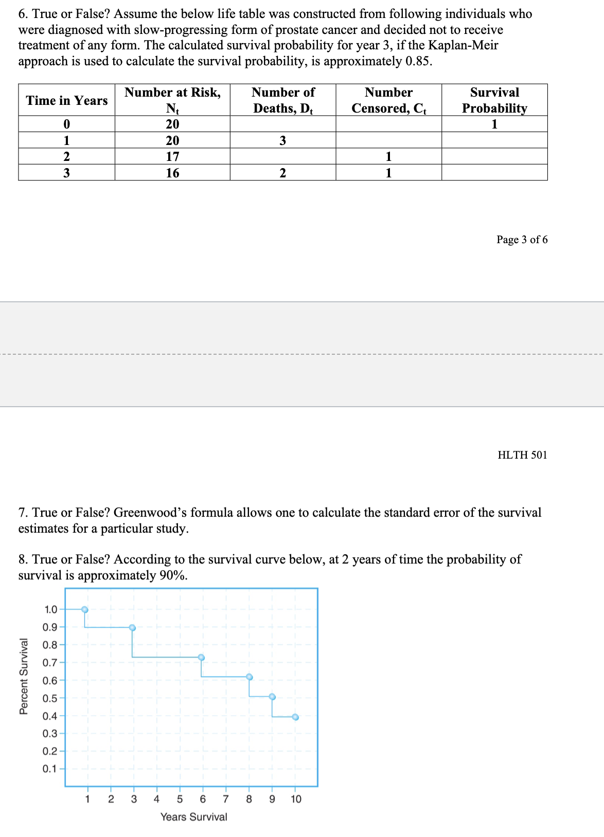 the model are shown here. Which of the predictors are statistically significantly