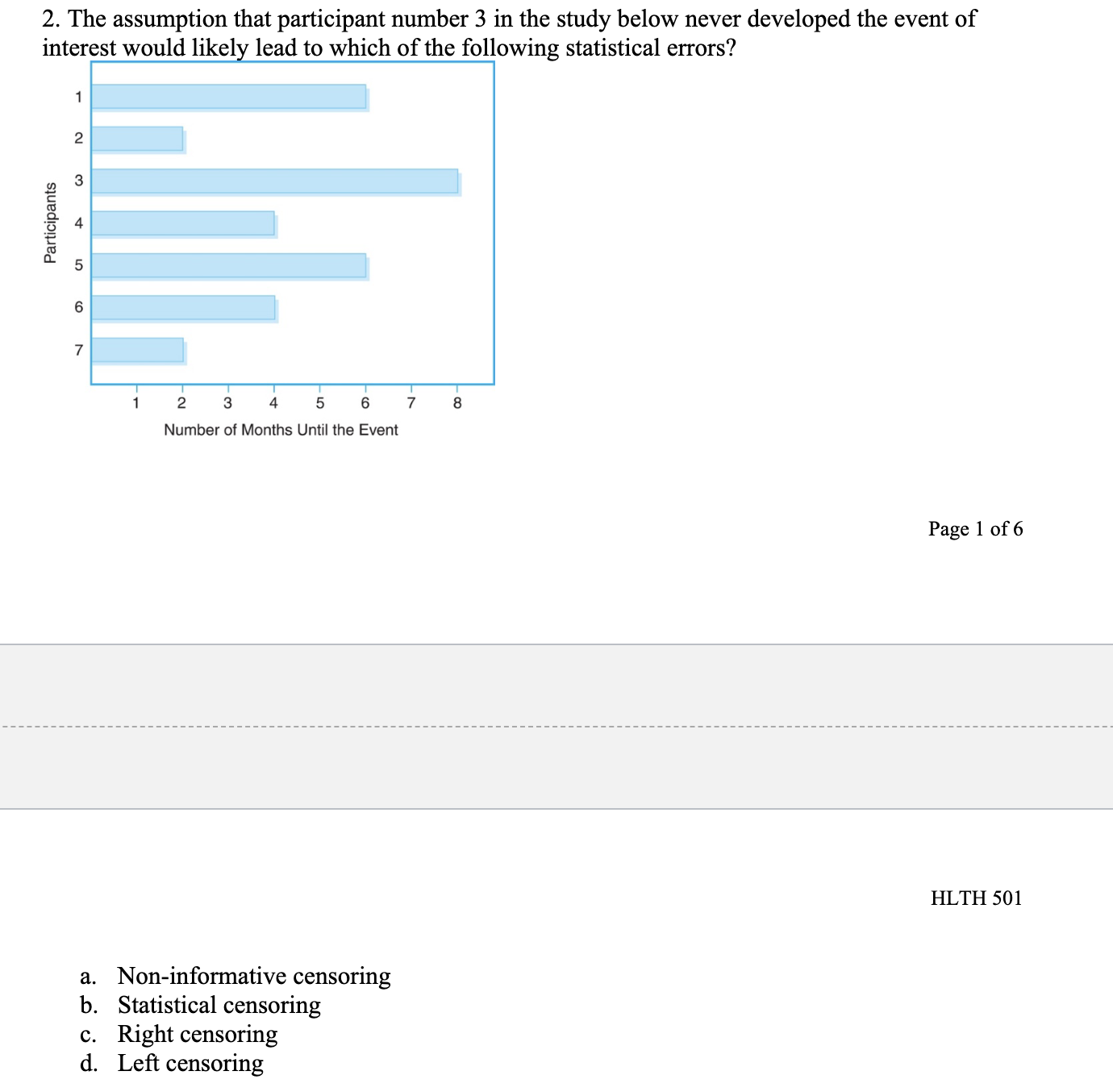 hospitalization (0 = no, 1 = yes) 0.3726 0.6178 Bipolar disorder (0