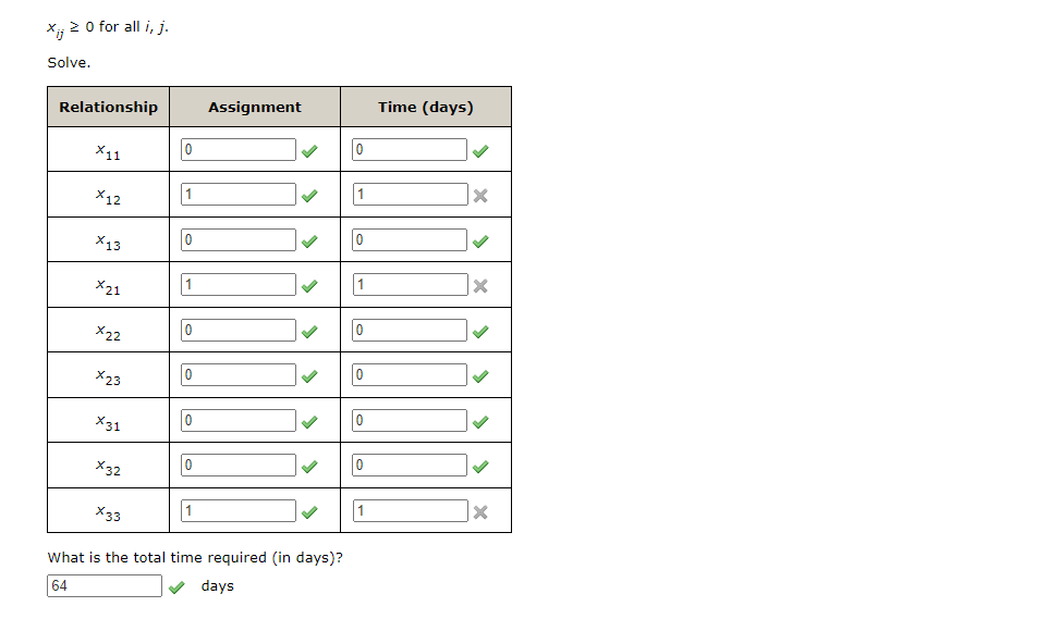 x 2 0 for all i, j. Solve. Relationship Assignment Time