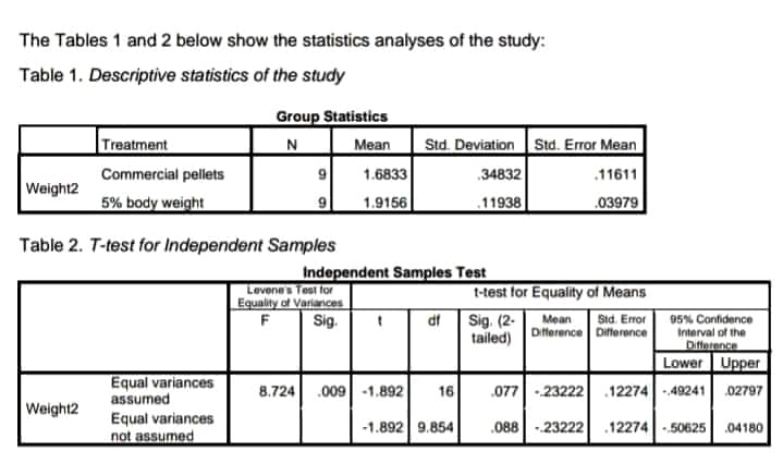 Specifically, it seeks to answer the following questions: 1. What are the