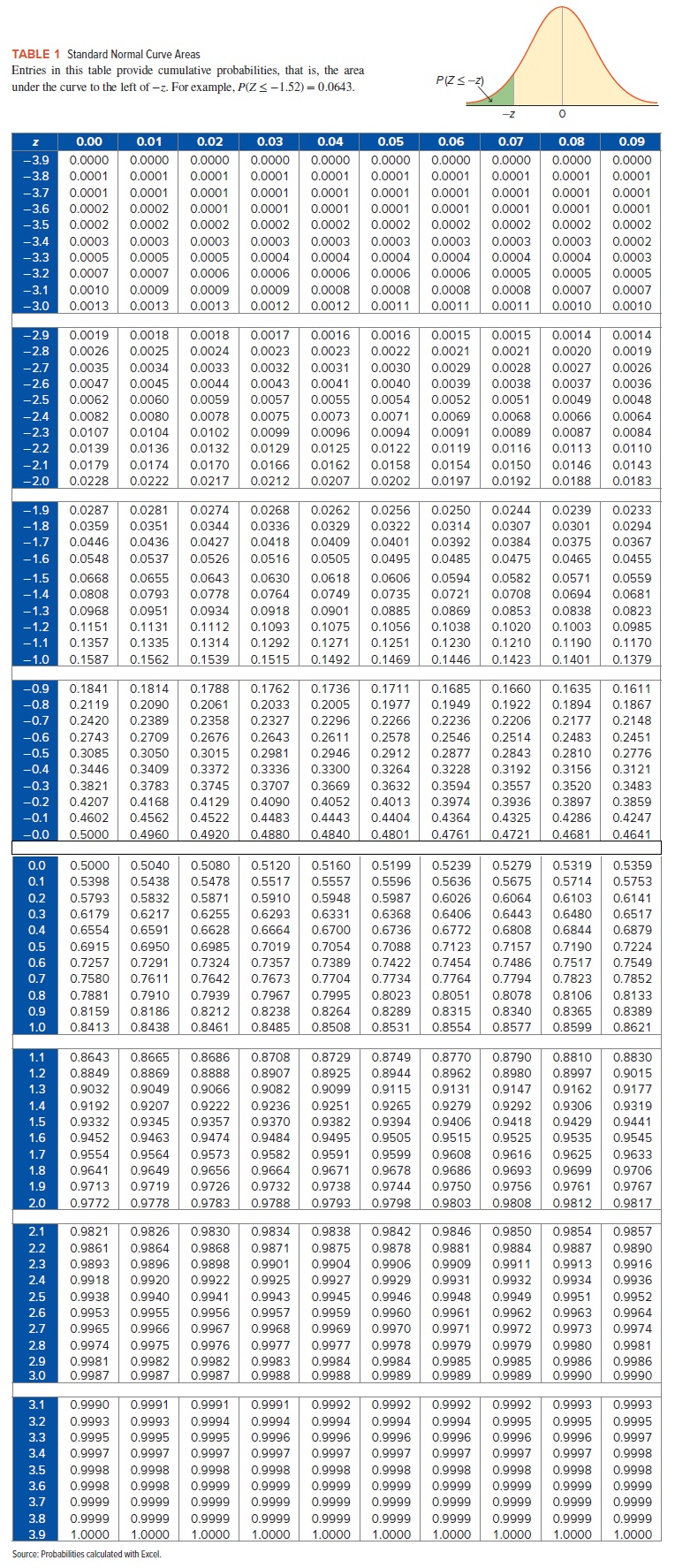  Let Y = ex where X is normally distributed with =3.5