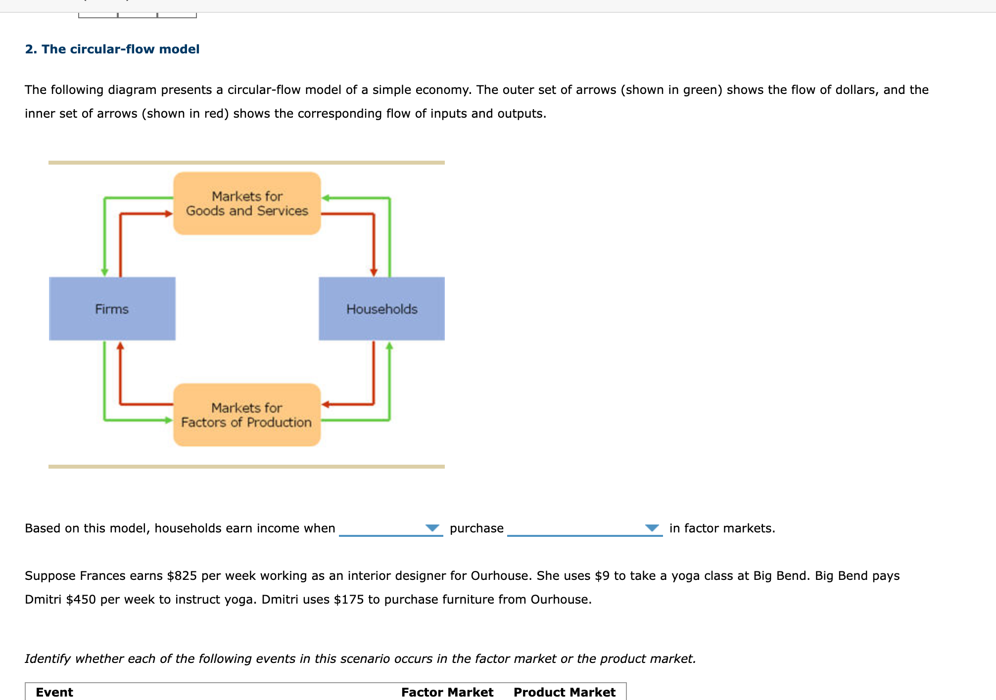  2. The circular-flow model The following diagram presents a circular-flow model