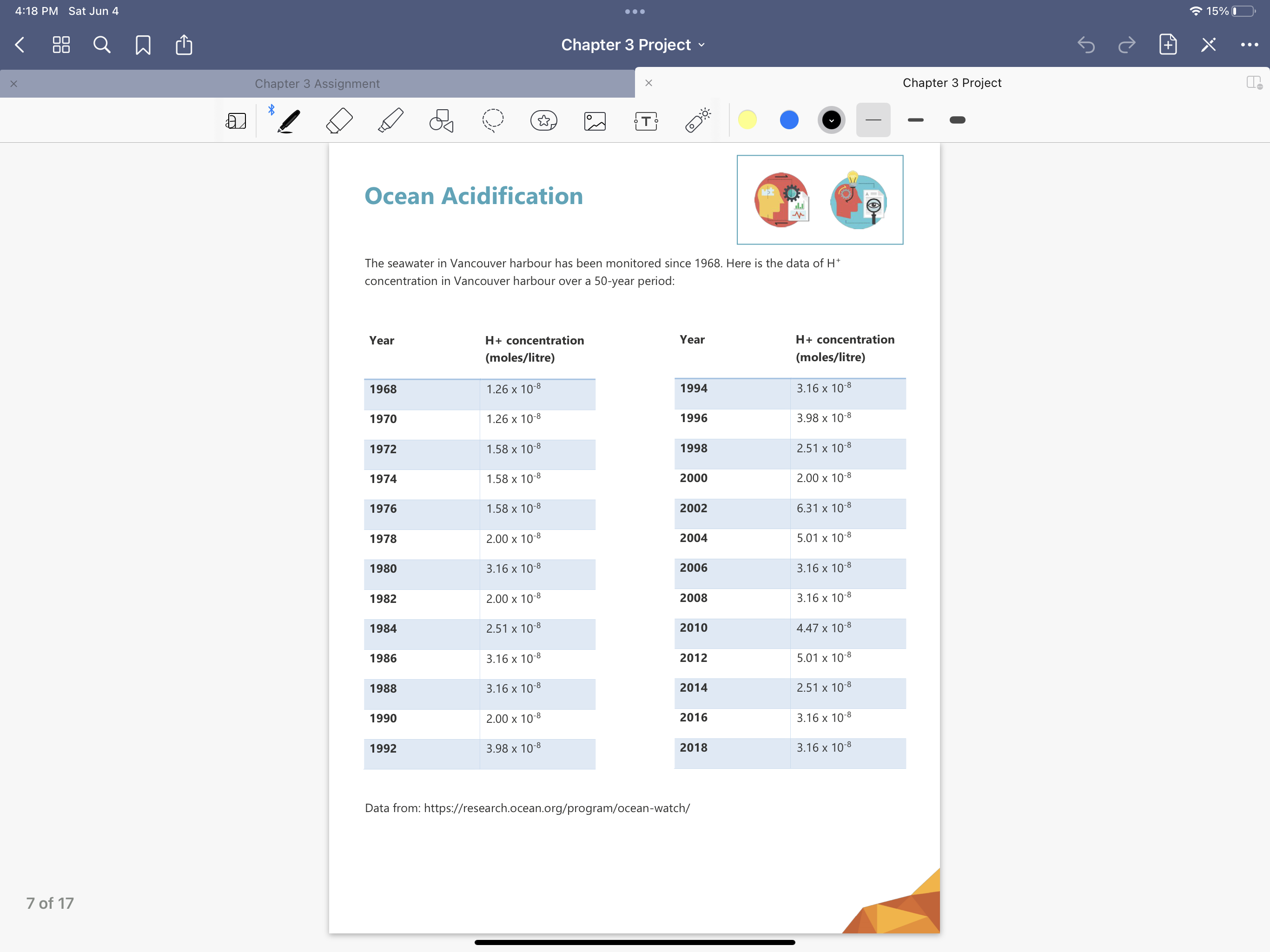 project. For your graphs, ensure that you have the correct axes and