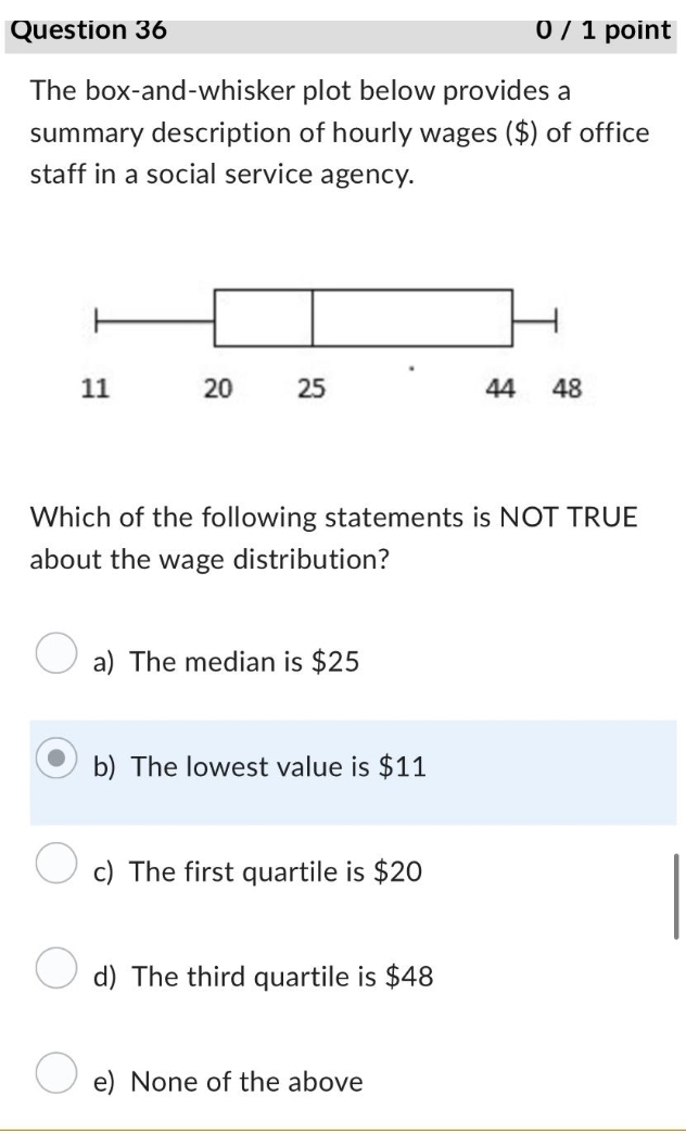 a summary description of hourly wages ($) of office staff in a