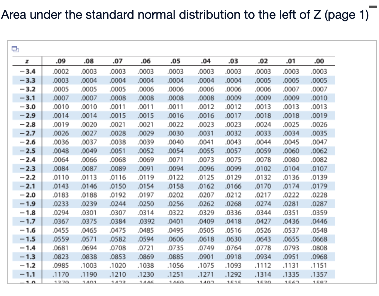 curve is '1. (Round to four decimal places as needed.) Area under