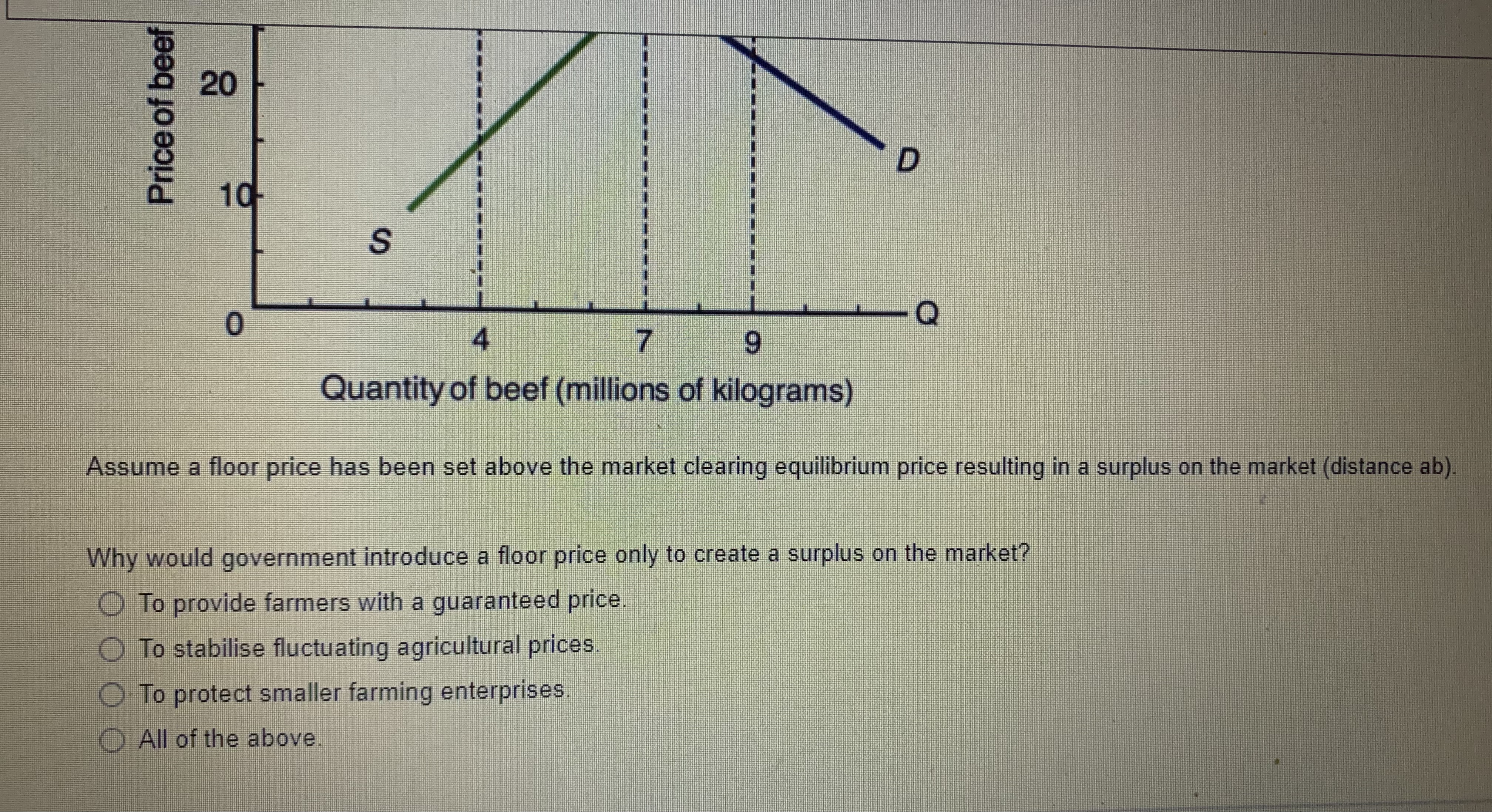 demand curve will shift to the right as the demand for chicken