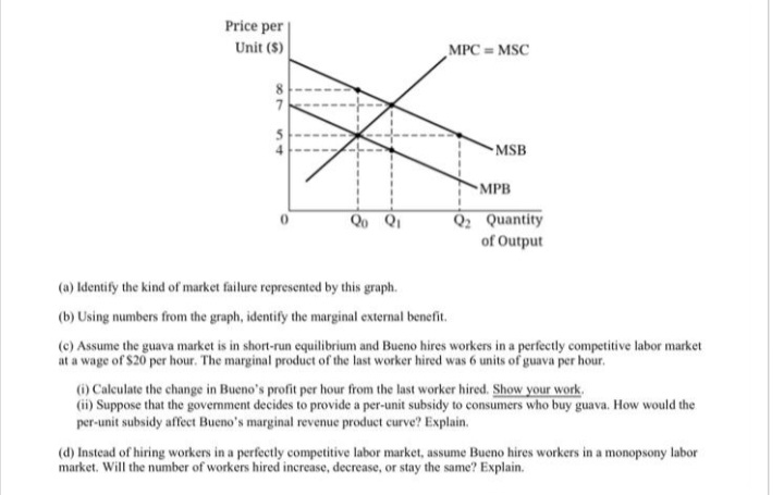 answers. A correctly labeled diagram must have all axes and curves clearly