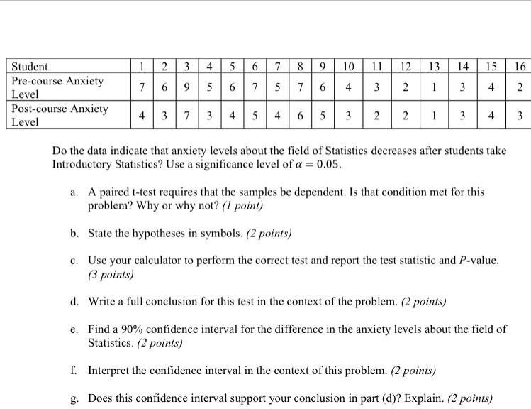 6 7 11 12 13 14 15 16 Pre-course Anxiety 7 6
