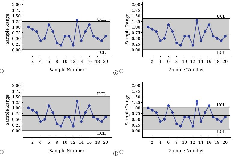 The following are quality control data for a manufacturing process at