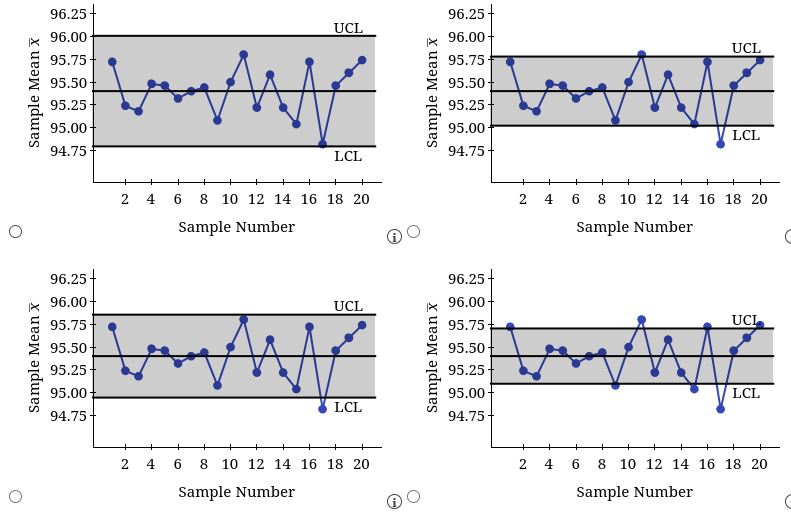 using control charts to monitor the temperature of its manufacturing process. Compute