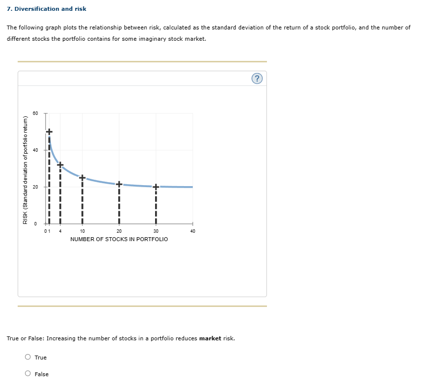  Question 7. Diversification and risk The following graph plots the relationship