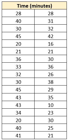  Question 1(0.5 points)Question 1 options:The data below are the naptimes for