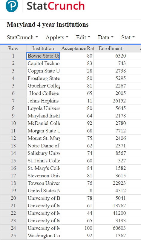 22,923 United States Naval Academy 8 4,512 University of Baltimore 78 5,041