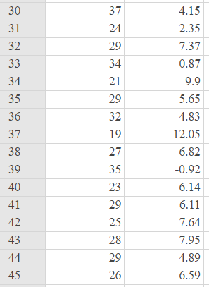 7.37 33 34 0.87 34 21 9.9 35 29 5.65 36 32