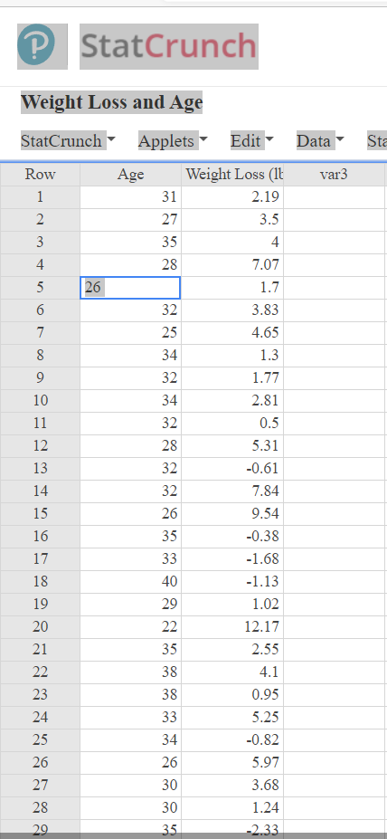 4.89 45 26 6.59P StatCrunch Weight Loss and Age StatCrunch Applets Edit