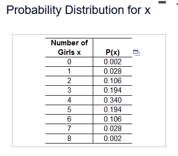 parts (a) through (d) below. Click the icon to view the table.