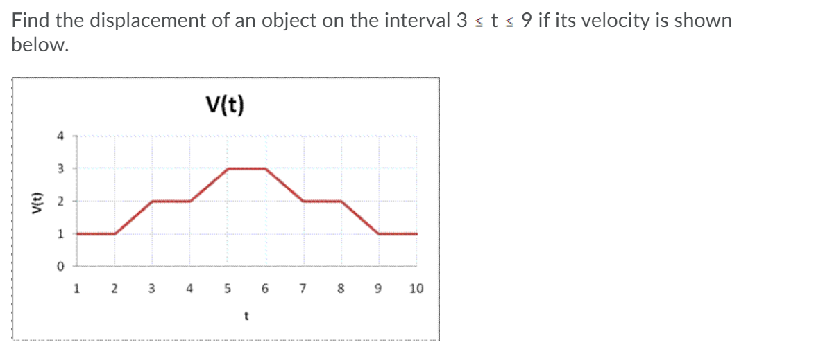 r(t) = (O.3t)1/2, where r(t) is measured in degrees Fahrenheit per minute.