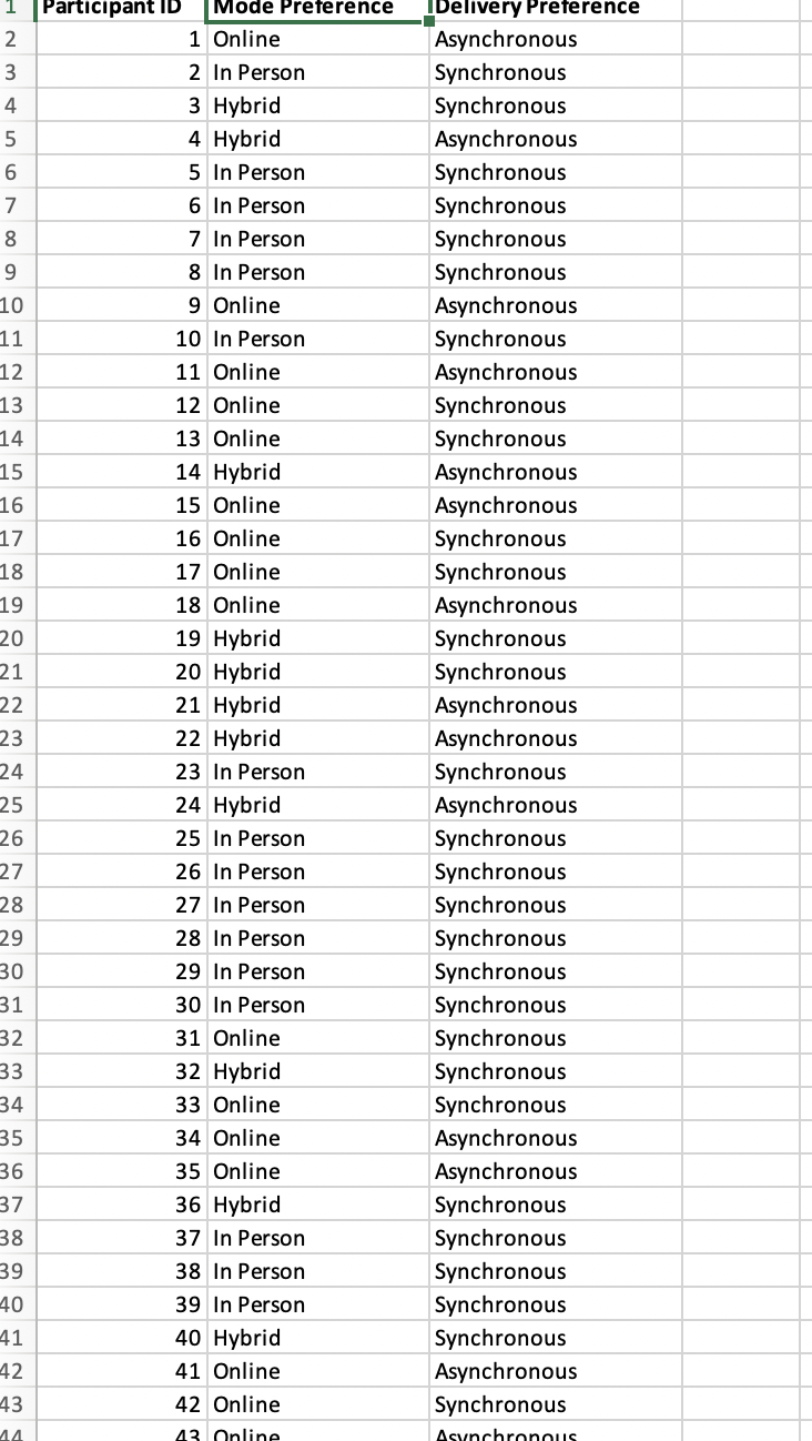 the workbook. . In Column 2, identify the type of data for