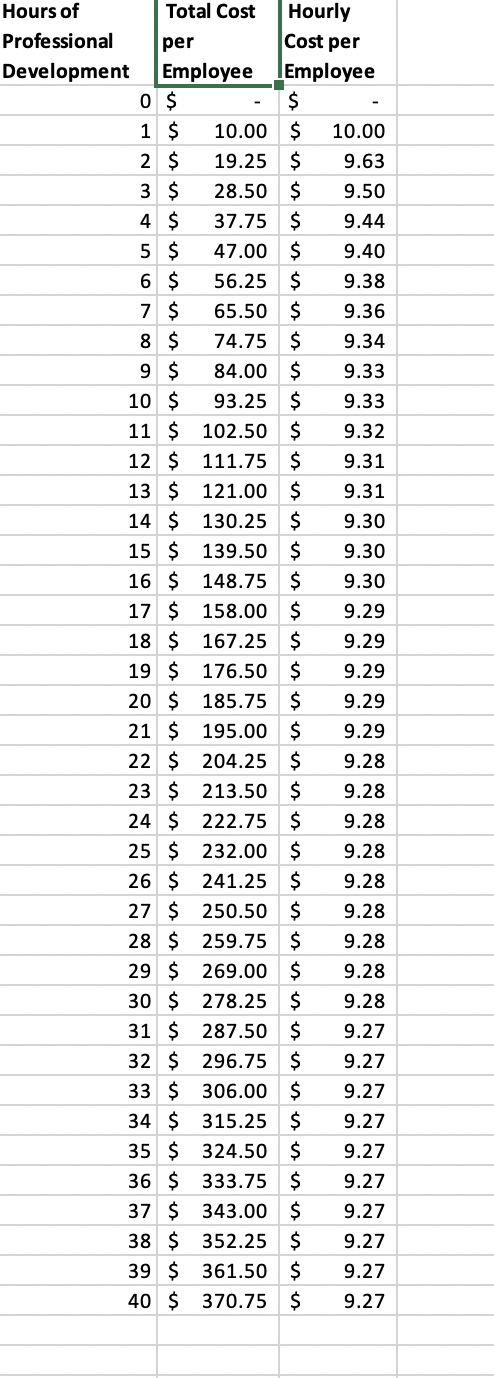 25- to 50-word explanation describing how you know which type of data