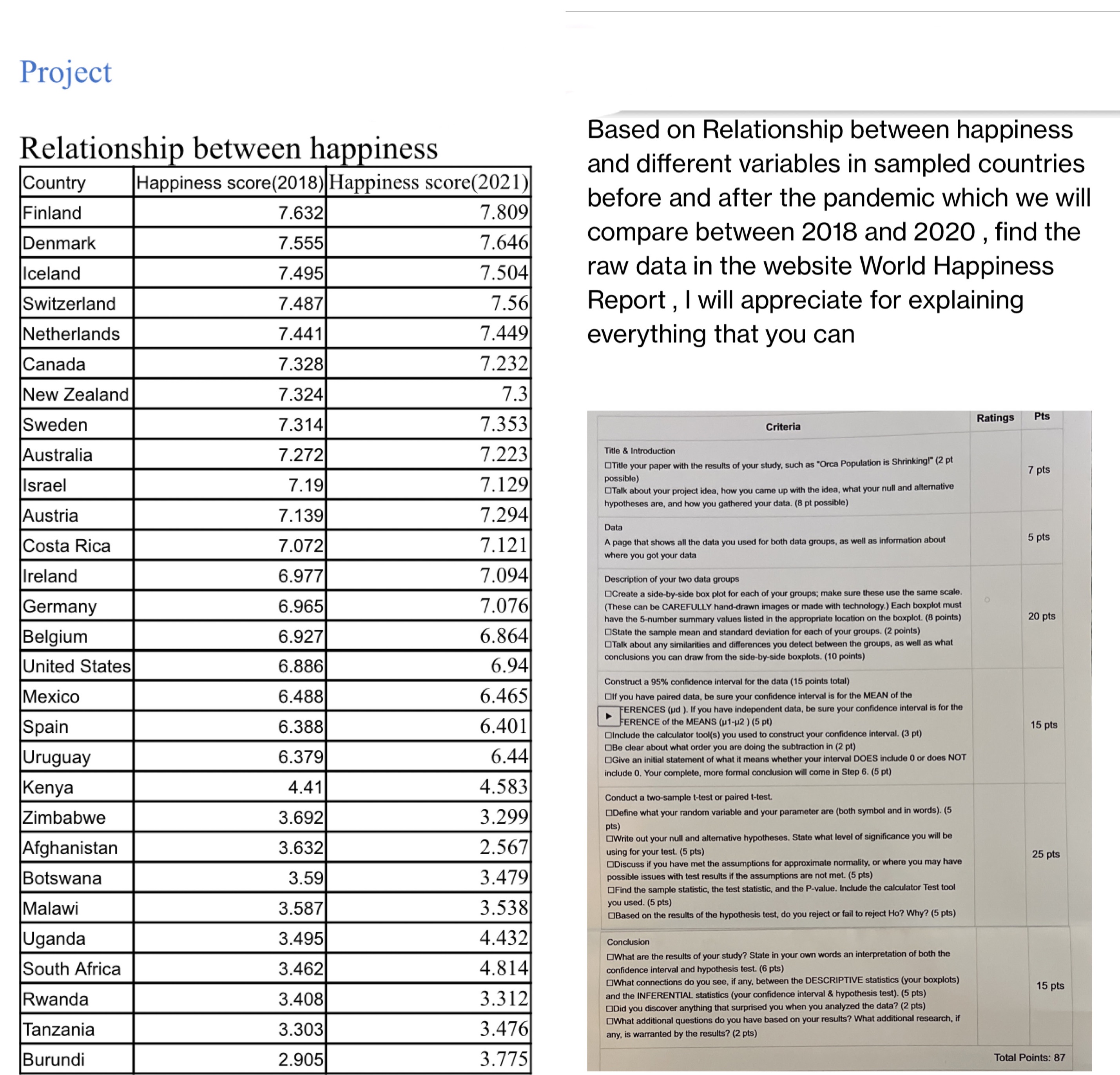  The data represent the countries to be sampled ,,,with the data