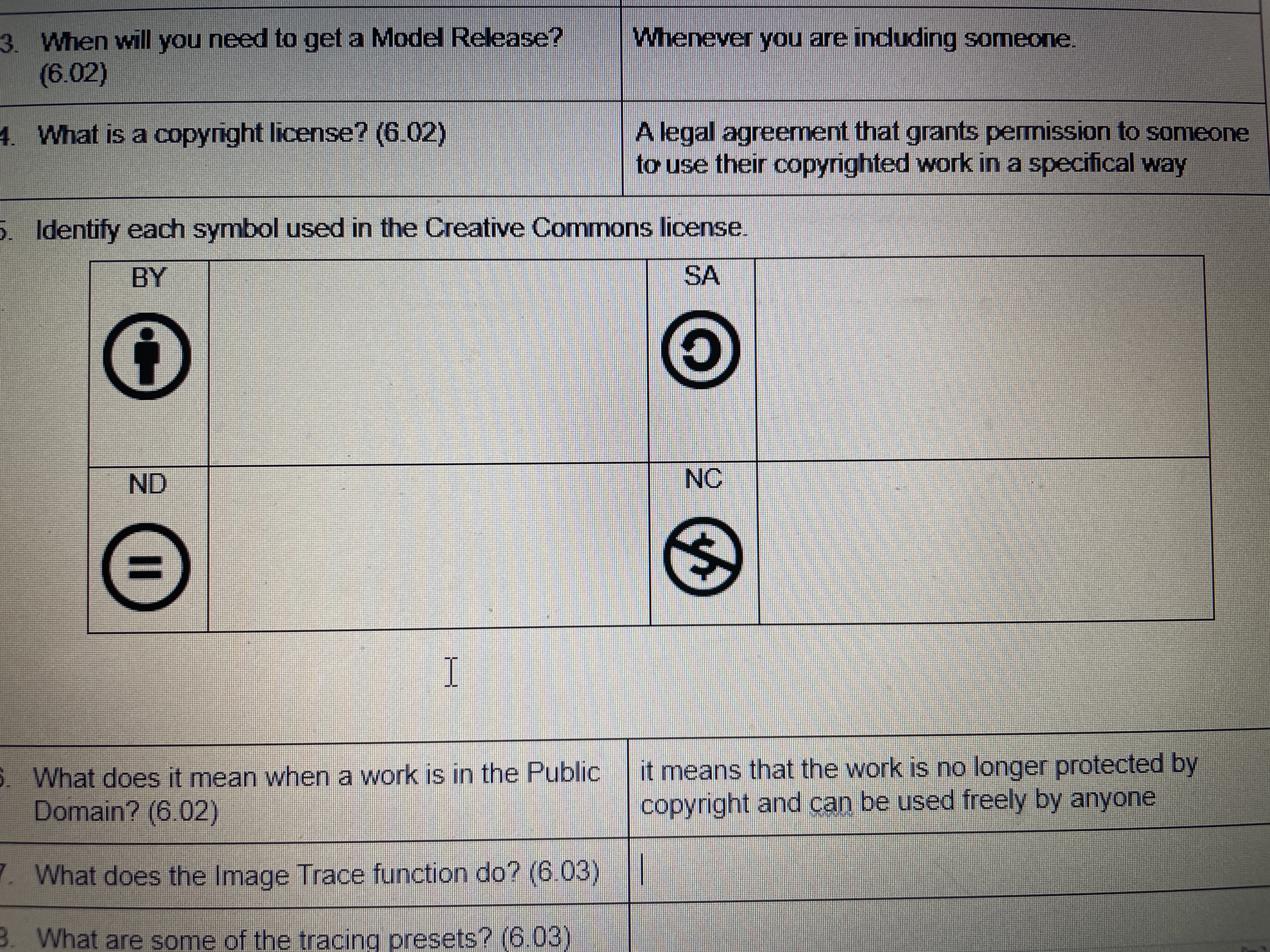 you are induding someone. (6.02) What is a copyright license? (6.02) A