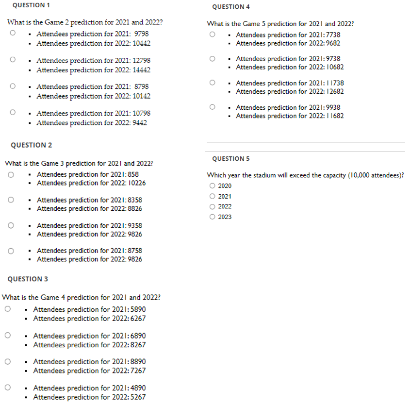 The senior management decided the stadium will potentially go for an expansion
