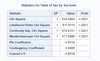 the code you used and what did it do?Q3: What are the